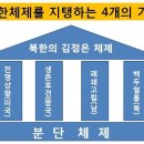 북한체제를 지탱하는 4개의 기둥 이미지