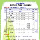 마산회원도서관 이미지