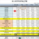 주식회사 포스코인터내셔널