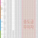 강릉 아이파크아파트 이미지