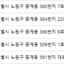 파티마피부과의원 이미지