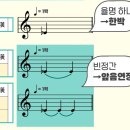 (초급)세상에서 가장 쉬운 대금 교실 | 대금 정간보 읽는법