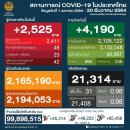 [태국 뉴스] 12월 20일 정치, 경제, 사회, 문화 이미지