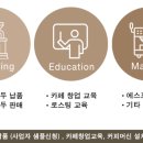 구스카토 - 강서구 공항대로48길 13 | 구스카토