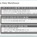 DW리테일