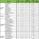 비법스터디에듀 - 성남시 분당구 성남대로331번길 3-9 | 비법스터디에듀