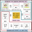 기호경로당 | 갈 곳 잃은 노년, 70대는 어려서 경로당 안돼요ㅠㅠ 한글영어로 듣고 말하는 영어 도전해보세요