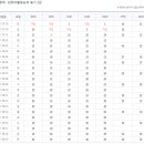 컴퓨터자격증 이미지