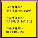 2025년1월14~15(수)(코)아스테라시스 450950 공모주 청약 이미지