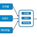 링크에셋