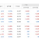 에스앤디 이미지
