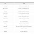 GS25안산팔곡점 이미지