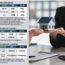 한화오션(주)특수선식당 | 2025. 10. 29 일간지 경제뉴스 브리핑