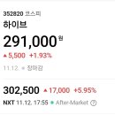 해린, 혜인의 어도어 복귀 소식에 하이브 주가 이미지