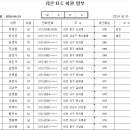 라온B.C(도안 슈퍼볼) 등록신청 이미지