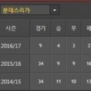 [분데스리가] 2016년 11월 06일 아인트라흐트 프랑크푸르트 vs FC 쾰른 이미지