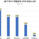 관심 - 수성구 | 관심
