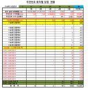 1169회차 OMG 로또 추천번호 당첨 결과