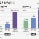 양·질적으로 확산하는 자산 양극화 이미지