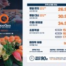 쿠우쿠우 이미지