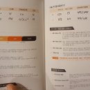 상동제 네이버블로그