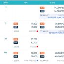 롯데캐슬한빛최고공인중개사사무소 | *2025년도 한빛마을 5단지 롯데캐슬앤칸타빌 33평대거래 현황및 시세분석 해 봅니다.
