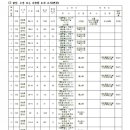 소로3-57 이미지