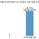 디아이파트너스 국민일보