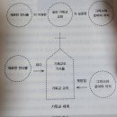 (책) 세상에서 가장 짧은 세계사 / 존 허스트 이미지