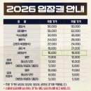 삼진슈퍼 | [야구] 잠실구장 3루 네이비석 334블록 직관 후기 (롯데 vs 두산)