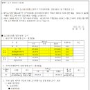 고평지구 이미지