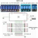 아마추어 무선국을 위한 Smart Controller의 제작 이미지