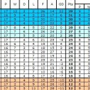 체리쉬독 이미지