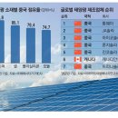 대명5호 태양광발전소 | 태양광발전 관련주 중국 태양광모듈 가격 인상 동반 가격인상 기대감
