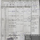 서울아산비뇨의학과의원 이미지