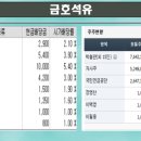 남양석유 이미지