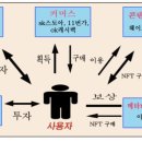 넷스토아 이미지