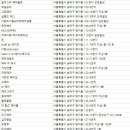 하얀까망미용실 - 동래구 | 하얀까망미용실