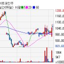 스타컴즈(주) 이미지