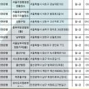 서울가정행정법원출장소