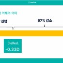 다비치안경 순천신대지구점 이미지