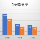 구암동462 이미지