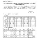 소로3-187 이미지