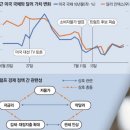 ●매경이 전하는 세상의 지식 (매-세-지, 7월 23일) 이미지