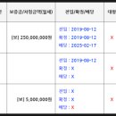 구리삼성공인중개사사무소 이미지