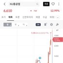 (주)HJ중공업 이미지