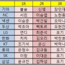 [린의 노가다 실험실](스압多多)뉴비의 26시즌전 주관적인 팀평가(기아편) 이미지