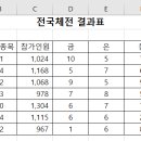 컴퓨터활용능력 2급 이미지