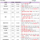 에스제이바이오 이미지