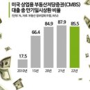 상업용 90 이미지